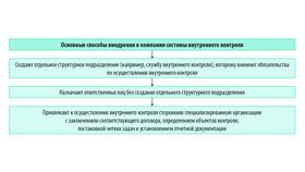 Цели создания комиссий в организациях в Дикая Орхидея