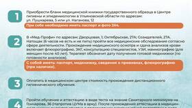 Что нужно для оформления медицинской книжки в Дикая Орхидея