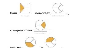 Что определяет предложение товара в Дикая Орхидея