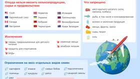 Что относится к запретам и ограничениям в Дикая Орхидея