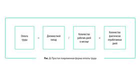 Что такое тип выплаты в Дикая Орхидея