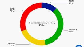 Что значит тариф 