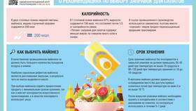 Диетические продукты в Пятерочке: полезный выбор в Дикая Орхидея