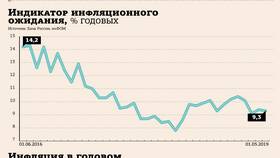 Как ключевая ставка влияет на акции в Дикая Орхидея
