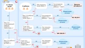 Как купить валюту в 2025 году: актуальные способы в Дикая Орхидея