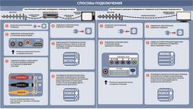 Как настроить телевизор для работы с ТВ-приставкой в Дикая Орхидея