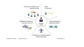 Как называется доход владельца бизнеса в Дикая Орхидея