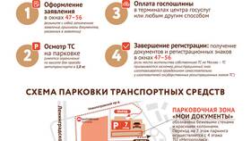 Как оформить прицеп через Госуслуги в Дикая Орхидея