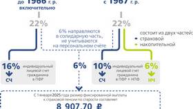 Как оформить согласие в НПФ 