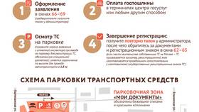 Как оформить водительское удостоверение через Госуслуги в Дикая Орхидея