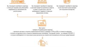 Как оплачивать рассрочку в магазине 21 век в Дикая Орхидея