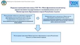 Как организовать выдачу услуги в Дикая Орхидея