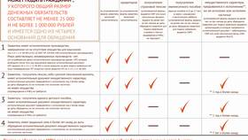 Как подать заявление на банкротство физического лица в Дикая Орхидея
