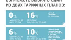 Как получить накопительную часть пенсии из НПФ в Дикая Орхидея