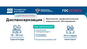 Как получить результаты флюорографии через Госуслуги в Дикая Орхидея