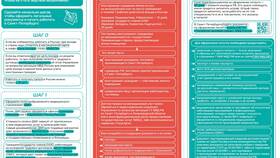 Как правильно оформлять документы в Дикая Орхидея
