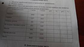 Как правильно рассчитать доход семьи в Дикая Орхидея
