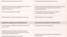 Как страхуют вклады в банках в Дикая Орхидея