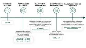 Как выполнить задание 5 по теме 