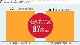НПФ: что нового в 2024 году в Дикая Орхидея