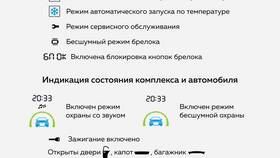 Обозначения на пульте кондиционера: расшифровка значков
