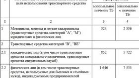 ОСАГО: чем регламентируется в Дикая Орхидея