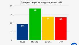 Почему скорость интернета низкая на телефоне МТС в Дикая Орхидея