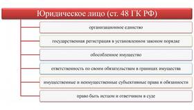 Юридическое лицо как субъект ответственности в Дикая Орхидея